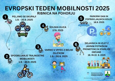Evropski teden mobilnosti 2025 Ribnica na Pohorju  (1) (1)